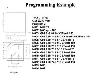 03/30/15
Programming Example
Tool Change
G55 X200 Y80
Program 2
N001 M06 T2
N002 M03 rpm 400
N003 G01 X-8 Y0 Z0 XYFeed 150
N004 G01 X20 Y15 Z10 XYFeed 150 ZFeed 150
N005 G01 X20 Y15 Z-10 ZFeed 75
N006 G01 X20 Y15 Z10 ZFeed 150
N007 G01 X50 Y15 Z10 ZFeed 150
N008 G01 X50 Y15 Z-10 ZFeed 75
N009 G01 X50 Y15 Z10 ZFeed 150
N010 G01 X50 Y45 Z10 ZFeed 150
N011 G01 X50 Y45 Z-10 ZFeed 75
N012 G01 X50 Y45 Z10 ZFeed 150
N013 M05
N014 M02
x
y
 