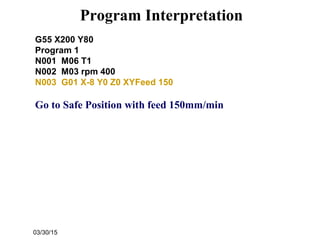 03/30/15
Program Interpretation
G55 X200 Y80
Program 1
N001 M06 T1
N002 M03 rpm 400
N003 G01 X-8 Y0 Z0 XYFeed 150
Go to Safe Position with feed 150mm/min
 