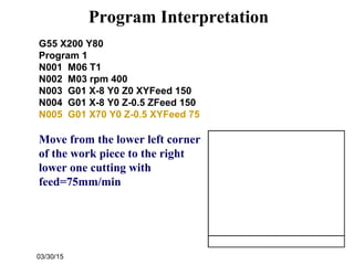 03/30/15
Program Interpretation
G55 X200 Y80
Program 1
N001 M06 T1
N002 M03 rpm 400
N003 G01 X-8 Y0 Z0 XYFeed 150
N004 G01 X-8 Y0 Z-0.5 ZFeed 150
N005 G01 X70 Y0 Z-0.5 XYFeed 75
Move from the lower left corner
of the work piece to the right
lower one cutting with
feed=75mm/min
 