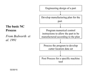 03/30/15
Engineering design of a part
Develop manufacturing plan for the
part
Program numerical control
instructions to allow the part to be
manufactured according to the plan
Process the program to develop
cutter location data set
Post Process for a specific machine
tool
The basic NC
Process
From Bedworth et
al. 1991
 