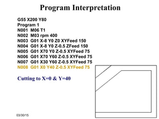03/30/15
Program Interpretation
G55 X200 Y80
Program 1
N001 M06 T1
N002 M03 rpm 400
N003 G01 X-8 Y0 Z0 XYFeed 150
N004 G01 X-8 Y0 Z-0.5 ZFeed 150
N005 G01 X70 Y0 Z-0.5 XYFeed 75
N006 G01 X70 Y60 Z-0.5 XYFeed 75
N007 G01 X30 Y60 Z-0.5 XYFeed 75
N008 G01 X0 Y40 Z-0.5 XYFeed 75
Cutting to X=0 & Y=40
 