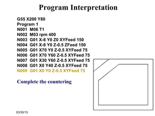 03/30/15
Program Interpretation
G55 X200 Y80
Program 1
N001 M06 T1
N002 M03 rpm 400
N003 G01 X-8 Y0 Z0 XYFeed 150
N004 G01 X-8 Y0 Z-0.5 ZFeed 150
N005 G01 X70 Y0 Z-0.5 XYFeed 75
N006 G01 X70 Y60 Z-0.5 XYFeed 75
N007 G01 X30 Y60 Z-0.5 XYFeed 75
N008 G01 X0 Y40 Z-0.5 XYFeed 75
N009 G01 X0 Y0 Z-0.5 XYFeed 75
Complete the countering
 