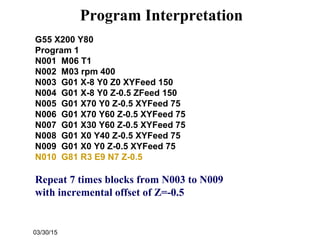 03/30/15
Program Interpretation
G55 X200 Y80
Program 1
N001 M06 T1
N002 M03 rpm 400
N003 G01 X-8 Y0 Z0 XYFeed 150
N004 G01 X-8 Y0 Z-0.5 ZFeed 150
N005 G01 X70 Y0 Z-0.5 XYFeed 75
N006 G01 X70 Y60 Z-0.5 XYFeed 75
N007 G01 X30 Y60 Z-0.5 XYFeed 75
N008 G01 X0 Y40 Z-0.5 XYFeed 75
N009 G01 X0 Y0 Z-0.5 XYFeed 75
N010 G81 R3 E9 N7 Z-0.5
Repeat 7 times blocks from N003 to N009
with incremental offset of Z=-0.5
 
