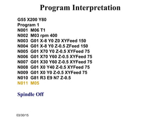 03/30/15
Program Interpretation
G55 X200 Y80
Program 1
N001 M06 T1
N002 M03 rpm 400
N003 G01 X-8 Y0 Z0 XYFeed 150
N004 G01 X-8 Y0 Z-0.5 ZFeed 150
N005 G01 X70 Y0 Z-0.5 XYFeed 75
N006 G01 X70 Y60 Z-0.5 XYFeed 75
N007 G01 X30 Y60 Z-0.5 XYFeed 75
N008 G01 X0 Y40 Z-0.5 XYFeed 75
N009 G01 X0 Y0 Z-0.5 XYFeed 75
N010 G81 R3 E9 N7 Z-0.5
N011 M05
Spindle Off
 