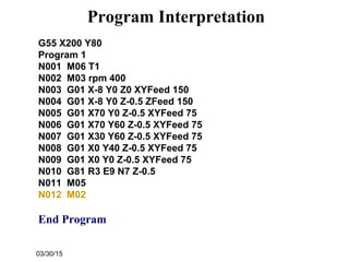 03/30/15
Program Interpretation
G55 X200 Y80
Program 1
N001 M06 T1
N002 M03 rpm 400
N003 G01 X-8 Y0 Z0 XYFeed 150
N004 G01 X-8 Y0 Z-0.5 ZFeed 150
N005 G01 X70 Y0 Z-0.5 XYFeed 75
N006 G01 X70 Y60 Z-0.5 XYFeed 75
N007 G01 X30 Y60 Z-0.5 XYFeed 75
N008 G01 X0 Y40 Z-0.5 XYFeed 75
N009 G01 X0 Y0 Z-0.5 XYFeed 75
N010 G81 R3 E9 N7 Z-0.5
N011 M05
N012 M02
End Program
 