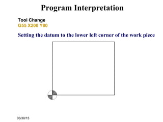 03/30/15
Program Interpretation
Tool Change
G55 X200 Y80
Setting the datum to the lower left corner of the work piece
 