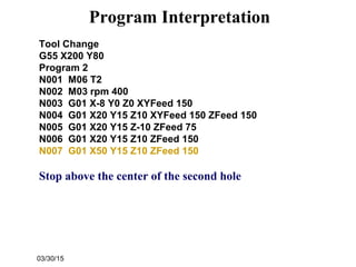 03/30/15
Program Interpretation
Tool Change
G55 X200 Y80
Program 2
N001 M06 T2
N002 M03 rpm 400
N003 G01 X-8 Y0 Z0 XYFeed 150
N004 G01 X20 Y15 Z10 XYFeed 150 ZFeed 150
N005 G01 X20 Y15 Z-10 ZFeed 75
N006 G01 X20 Y15 Z10 ZFeed 150
N007 G01 X50 Y15 Z10 ZFeed 150
Stop above the center of the second hole
 