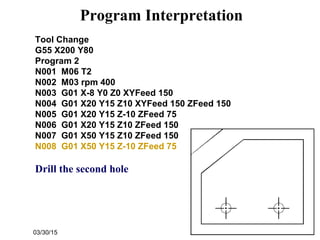 03/30/15
Program Interpretation
Tool Change
G55 X200 Y80
Program 2
N001 M06 T2
N002 M03 rpm 400
N003 G01 X-8 Y0 Z0 XYFeed 150
N004 G01 X20 Y15 Z10 XYFeed 150 ZFeed 150
N005 G01 X20 Y15 Z-10 ZFeed 75
N006 G01 X20 Y15 Z10 ZFeed 150
N007 G01 X50 Y15 Z10 ZFeed 150
N008 G01 X50 Y15 Z-10 ZFeed 75
Drill the second hole
 