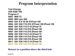 03/30/15
Program Interpretation
Tool Change
G55 X200 Y80
Program 2
N001 M06 T2
N002 M03 rpm 400
N003 G01 X-8 Y0 Z0 XYFeed 150
N004 G01 X20 Y15 Z10 XYFeed 150 ZFeed 150
N005 G01 X20 Y15 Z-10 ZFeed 75
N006 G01 X20 Y15 Z10 ZFeed 150
N007 G01 X50 Y15 Z10 ZFeed 150
N008 G01 X50 Y15 Z-10 ZFeed 75
N009 G01 X50 Y15 Z10 ZFeed 150
N010 G01 X50 Y45 Z10 ZFeed 150
N011 G01 X50 Y45 Z-10 ZFeed 75
N012 G01 X50 Y45 Z10 ZFeed 150
Retract to a position above the third hole
 