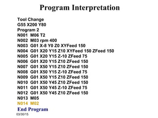 03/30/15
Program Interpretation
Tool Change
G55 X200 Y80
Program 2
N001 M06 T2
N002 M03 rpm 400
N003 G01 X-8 Y0 Z0 XYFeed 150
N004 G01 X20 Y15 Z10 XYFeed 150 ZFeed 150
N005 G01 X20 Y15 Z-10 ZFeed 75
N006 G01 X20 Y15 Z10 ZFeed 150
N007 G01 X50 Y15 Z10 ZFeed 150
N008 G01 X50 Y15 Z-10 ZFeed 75
N009 G01 X50 Y15 Z10 ZFeed 150
N010 G01 X50 Y45 Z10 ZFeed 150
N011 G01 X50 Y45 Z-10 ZFeed 75
N012 G01 X50 Y45 Z10 ZFeed 150
N013 M05
N014 M02
End Program
 