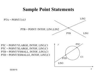 03/30/15
Sample Point Statements
PTA = POINT/3,4,5
PTB LIN1
LIN2
PTB = POINT/ INTOF, LIN1,LIN2
PTC
PTD
C1
LIN3
PTC = POINT/YLARGE, INTOF, LIN3,C1
PTC = POINT/XLARGE, INTOF, LIN3,C1
PTD = POINT/YSMALL, INTOF, LIN3,C1
PTD = POINT/XSMALLE, INTOF, LIN3,C1
x
y
 