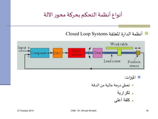 أنواع أنظمة التحكم بحركة محور الآلة 
 Closed Loop Systems أنظمة الدارة المغلقة 
الميزات:  
تعطي درجة عالية من الدقة  
ت...