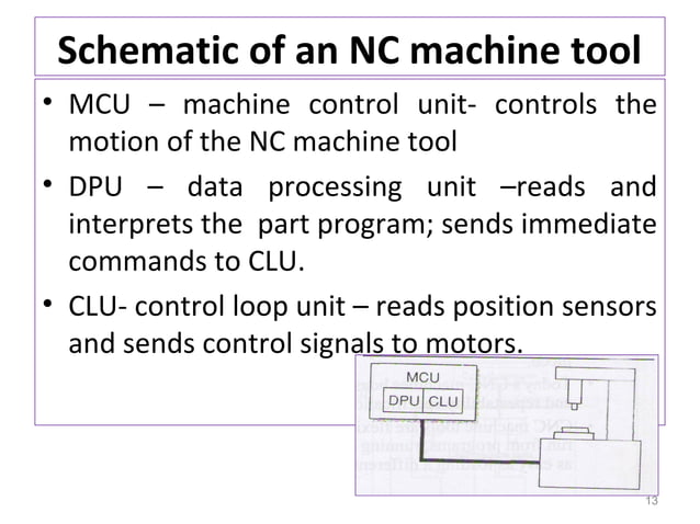 Cnc ppt by APC Sir | PPT