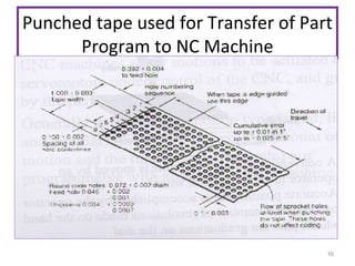 Punched tape used for Transfer of Part
Program to NC Machine

16

 