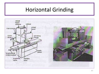 Horizontal Grinding

41

 