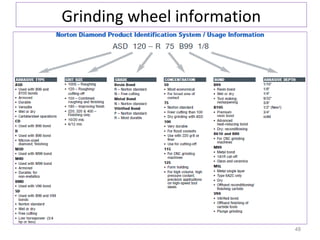 Grinding wheel information

48

 