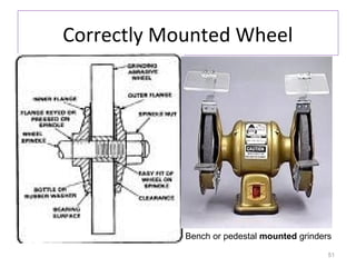 Correctly Mounted Wheel

Bench or pedestal mounted grinders
51

 
