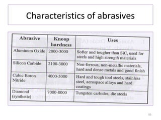 Characteristics of abrasives

55

 