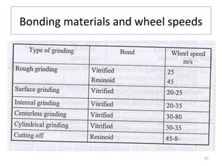 Bonding materials and wheel speeds

57

 