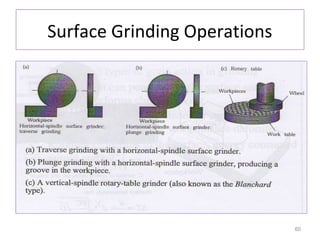 Surface Grinding Operations

60

 