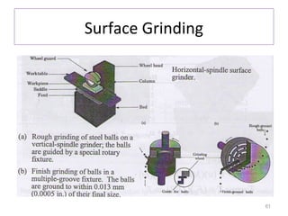 Surface Grinding

61

 
