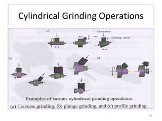 Cylindrical Grinding Operations

62

 