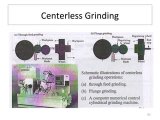 Centerless Grinding

63

 