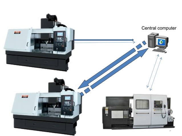 Cnc ppt by APC Sir | PPT