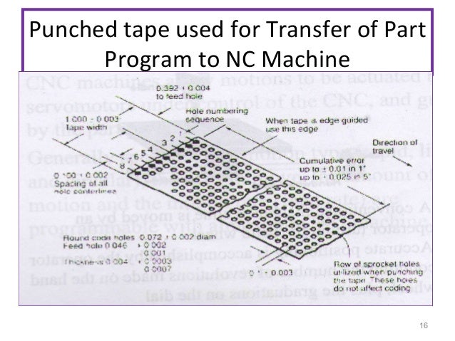 Cnc ppt by APC Sir