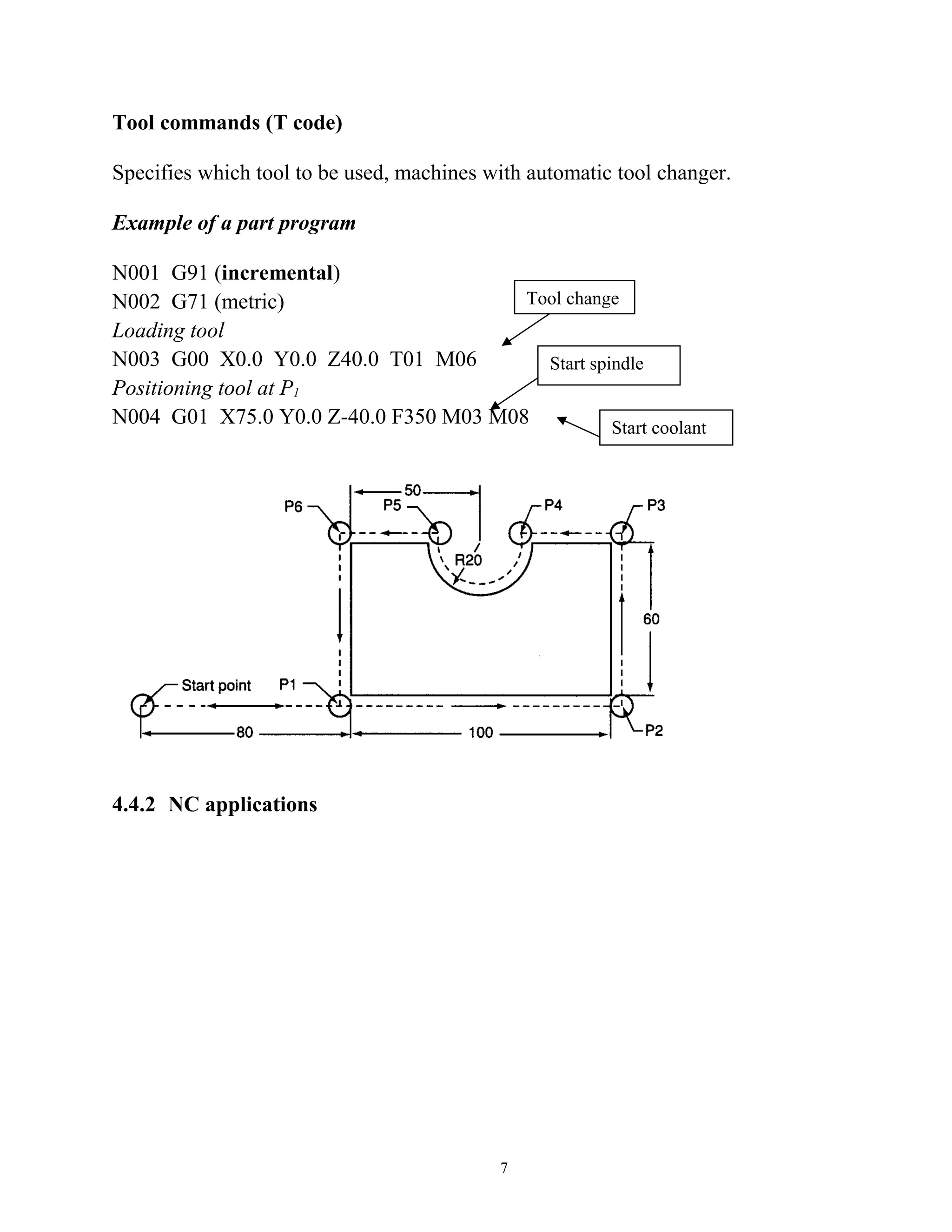 Tool commands (T code)
Specifies which tool to be used, machines with automatic tool changer.
Example of a part program
N001 G91 (incremental)
N002 G71 (metric)
Loading tool
N003 G00 X0.0 Y0.0 Z40.0 T01 M06
Positioning tool at P1
N004 G01 X75.0 Y0.0 Z-40.0 F350 M03 M08
4.4.2 NC applications
7
Tool change
Start spindle
Start coolant
 