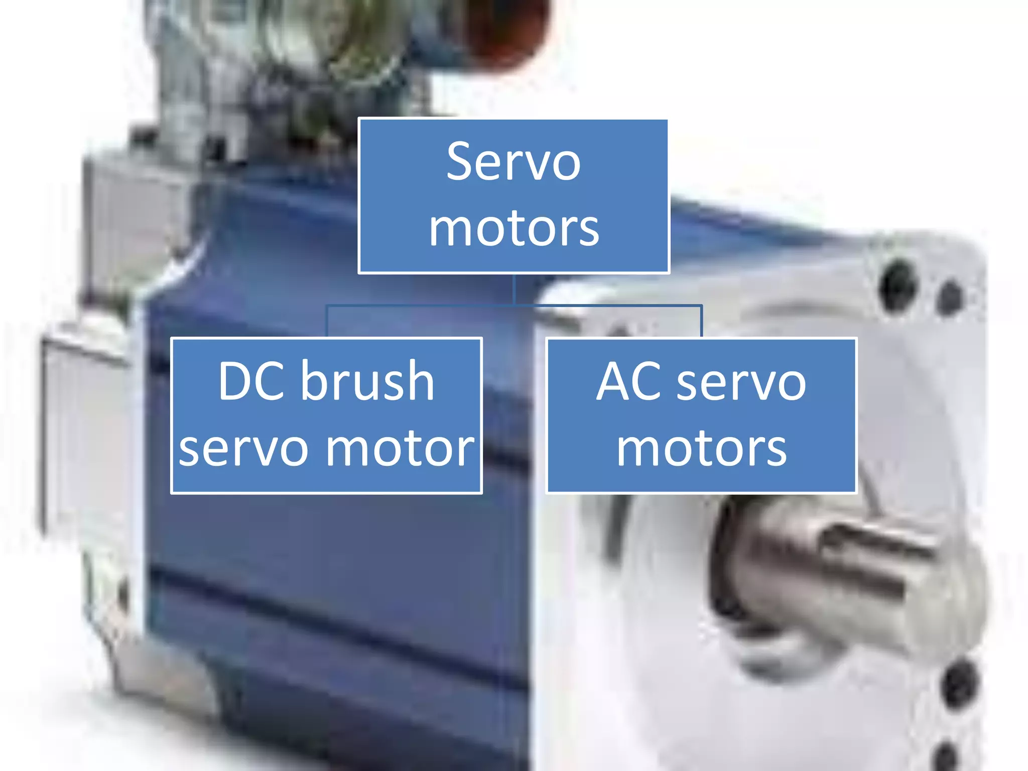 Servo
motors
DC brush
servo motor
AC servo
motors
 