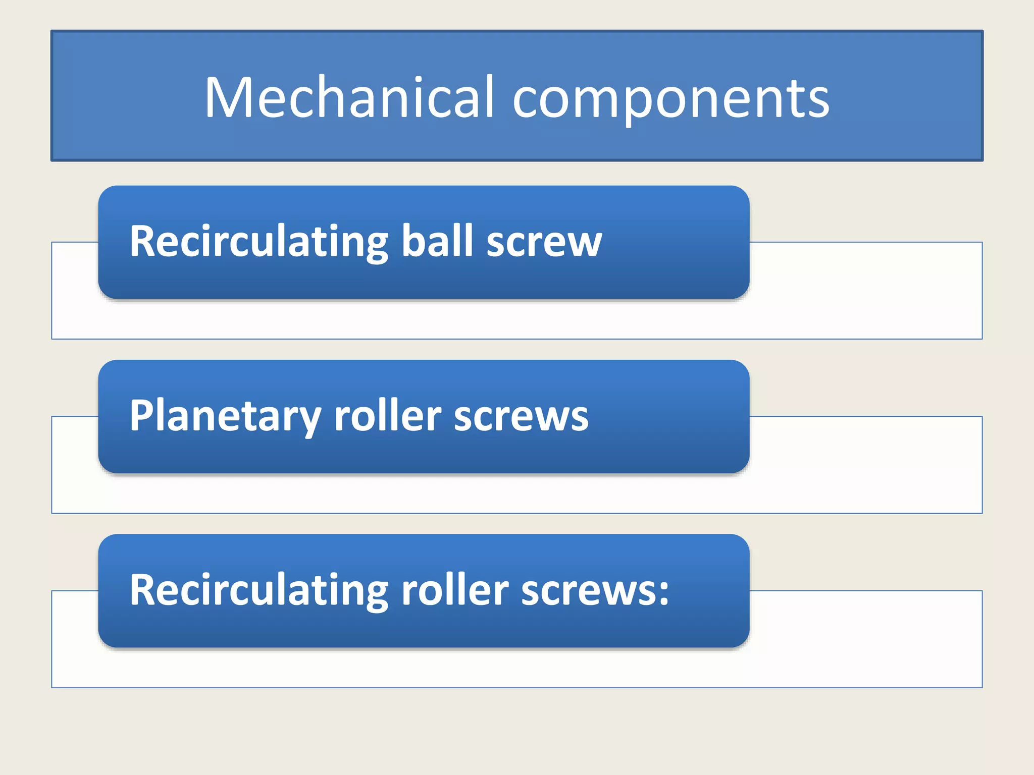 Mechanical components
Recirculating ball screw
Planetary roller screws
Recirculating roller screws:
 