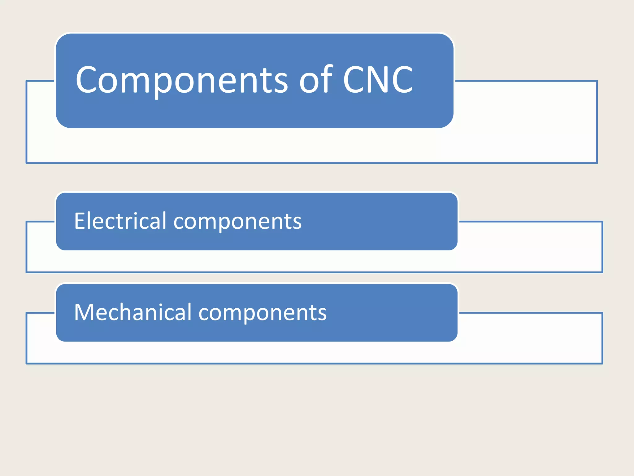 Components of CNC
Electrical components
Mechanical components
 