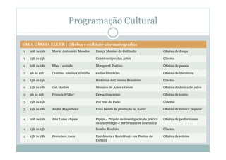 Programação Cultural
SALA CÁSSIA ELLER | Oficina e exibição cinematográfica
11 10h às 12h Maria Antonieta Mendes Dança Menino da Ceilândia Oficina de dança
11 13h às 15h Caleidoscópio das Artes Cinema
11 16h às 18h Elisa Lucinda Manguerê Poético Oficina de poesia
12 9h às 12h Cristina Amélia Carvalho Cenas Literárias Oficina de literatura
12 13h às 15h Histórias do Cinema Brasileiro Cinema
12 15h às 18h Gui Mallon Mosaico de Artes e Gente Oficina dinâmica de palco
13 9h às 12h Francis Wilker Cenas Concretas Oficina de teatro
13 13h às 15h Por trás do Pano Cinema
13 15h às 18h André Magalhães Uma banda de produção no Kariri Oficina de música popular
14 10h às 12h Ana Luísa Dupas Pipipi – Projeto de investigação da prática
de intervenção e performances interativas
Oficina de performance
14 13h às 15h Samba Riachão Cinema
14 15h às 18h Francisco Assis Residência e Resistência em Pontos de
Cultura
Oficina de roteiro
 