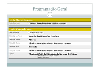 Programação Geral
10 de Março de 2010
Das 10 às 18 horas Chegada das delegações e credenciamento
11 de Março de 2010
Das 9 às 18 horas Credenciamento
Das 10h30 às 14 horas Reunião das Delegações Estaduais
Das 12h às 14 horas Almoço
Das 14h às 16 horas Plenária para aprovação do Regimento Interno
Das 16h às 16h30 Merenda
Das 16h30 às 17h30 Plenária para aprovação do Regimento Interno
19 horas Abertura Oficial da II Conferência Nacional de Cultura
 Teatro Nacional Cláudio Santoro
 Sala Villa-Lobos
 