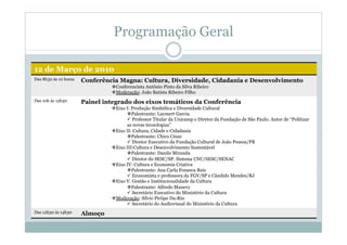 Programação Geral
12 de Março de 2010
Das 8h30 às 10 horas Conferência Magna: Cultura, Diversidade, Cidadania e Desenvolvimento
 Conferencista Antônio Pinto da Silva Ribeiro
 Moderação: João Batista Ribeiro Filho
Das 10h às 12h30 Painel integrado dos eixos temáticos da Conferência
 Eixo I: Produção Simbólica e Diversidade Cultural
 Palestrante: Laymert Garcia
 Professor Titular da Unicamp e Diretor da Fundação de São Paulo. Autor de “Politizar
as novas tecnologias”
 Eixo II: Cultura, Cidade e Cidadania
 Palestrante: Chico César
 Diretor Executivo da Fundação Cultural de João Pessoa/PB
 Eixo III:Cultura e Desenvolvimento Sustentável
 Palestrante: Danilo Miranda
 Diretor do SESC/SP. Sistema CNC/SESC/SENAC
 Eixo IV: Cultura e Economia Criativa
 Palestrante: Ana Carla Fonseca Reis
 Economista e professora da FGV/SP e Cândido Mendes/RJ
 Eixo V: Gestão e Institucionalidade da Cultura
 Palestrante: Alfredo Manevy
 Secretário Executivo do Ministério da Cultura
 Moderação: Sílvio Pirôpo Da-Rin
 Secretário do Audiovisual do Ministério da Cultura
Das 12h30 às 14h30 Almoço
 