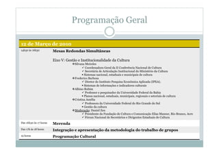 Programação Geral
12 de Março de 2010
14h30 às 16h30 Mesas Redondas Simultâneas
Eixo V: Gestão e Institucionalidade da Cultura
 Silvana Meireles
 Coordenadora Geral da II Conferência Nacional de Cultura
 Secretária de Articulação Institucional do Ministério da Cultura
 Sistemas nacional, estaduais e municipais de cultura
 Frederico Barbosa
 Diretor do Instituto Pesquisa Econômica Aplicada (IPEA).
 Sistemas de informações e indicadores culturais
 Albino Rubim
 Professor e pesquisador da Universidade Federal da Bahia
 Planos nacional, estaduais, municipais, regionais e setoriais de cultura
 Cristina Amélia
 Professora da Universidade Federal do Rio Grande do Sul
 Gestão da cultura
 Moderação: Daniel Zen
 Presidente da Fundação de Cultura e Comunicação Elias Mansur, Rio Branco, Acre
 Fórum Nacional de Secretários e Dirigentes Estaduais de Cultura
Das 16h30 às 17 horas Merenda
Das 17h às 18 horas Integração e apresentação da metodologia do trabalho de grupos
19 horas Programação Cultural
 
