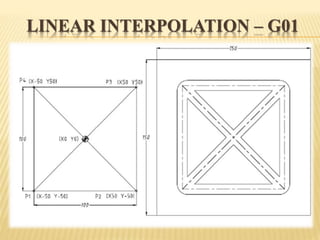 LINEAR INTERPOLATION – G01
 