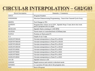 CIRCULAR INTERPOLATION – G02/G03
 