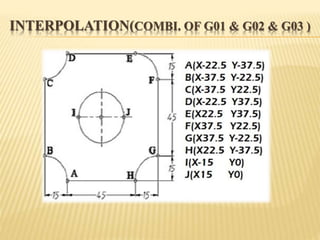 INTERPOLATION(COMBI. OF G01 & G02 & G03 )
 