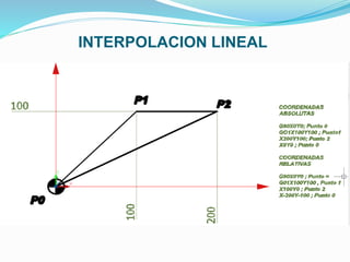 INTERPOLACION LINEAL
 