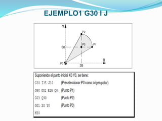 EJEMPLO1 G30 I J
 