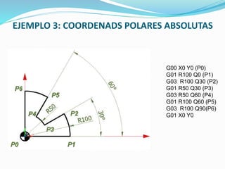 EJEMPLO 3: COORDENADS POLARES ABSOLUTAS
G00 X0 Y0 (P0)
G01 R100 Q0 (P1)
G03 R100 Q30 (P2)
G01 R50 Q30 (P3)
G03 R50 Q60 (P4)
G01 R100 Q60 (P5)
G03 R100 Q90(P6)
G01 X0 Y0
 