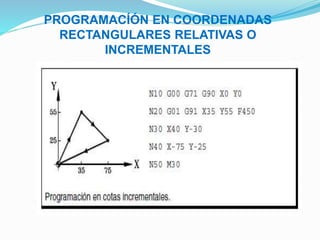 PROGRAMACÍÓN EN COORDENADAS
RECTANGULARES RELATIVAS O
INCREMENTALES
 