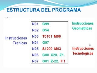 ESTRUCTURA DEL PROGRAMA
 