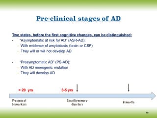 Pre-clinical stages of AD
Two states, before the first cognitive changes, can be distinguished:
• “Asymptomatic at risk for AD” (ASR-AD):
• With evidence of amyloidosis (brain or CSF)
• They will or will not develop AD
• “Presymptomatic AD” (PS-AD):
• With AD monogenic mutation
• They will develop AD
> 20 yrs 3-5 yrs
Dementia
Presence of
biomarkers
Specific memory
disorders
19
 