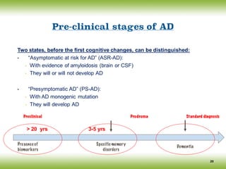Pre-clinical stages of AD
Two states, before the first cognitive changes, can be distinguished:
• “Asymptomatic at risk for AD” (ASR-AD):
• With evidence of amyloidosis (brain or CSF)
• They will or will not develop AD
• “Presymptomatic AD” (PS-AD):
• With AD monogenic mutation
• They will develop AD
> 20 yrs 3-5 yrs
Dementia
Presence of
biomarkers
Specific memory
disorders
20
Preclinical Prodroma Standard diagnosis
 