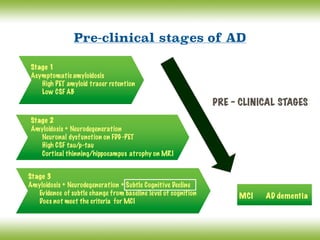Stage 1
Asymptomatic amyloidosis
High PET amyloid tracer retention
Low CSF AB
Stage 2
Amyloidosis + Neurodegeneration
Neuronal dysfunction on FDG-PET
High CSF tau/p-tau
Cortical thinning/hippocampus atrophy on MRI
Stage 3
Amyloidosis + Neurodegeneration + Subtle Cognitive Decline
Evidence of subtle change from baseline level of cognition
Does not meet the criteria for MCI
MCI AD dementia
PRE – CLINICAL STAGES
Pre-clinical stages of AD
 