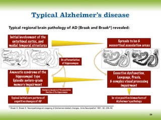 Typical Alzheimer’s disease
24
* Braak H, Braak E. Neuropathological stageing of Alzheimer-related changes. Acta Neuropathol 1991; 82: 239–59
Initial involvement of the
entorhinal cortex, and
medial temporal structures
De-afferentiation
of hippocampus
Spreads to iso &
neocortical association areas
Amnestic syndrome of the
hippocampal type
Episodic antero-grade
memory impairment
Typical initial core pattern of
cognitive changes of AD
Executive dysfunction,
Language, Praxis,
& complex visual processing
impairment
Cueing is a measure of the associative
function of the hippocampus
In-vivopositive biomarkers of
Alzheimer’s pathology
Typical regional brain pathology of AD [Braak and Braak*] revealed:
D-RELATED NEUROFIBRILLARY CHANGES 275
transentorhinal stages
I
/STAGE I // ~
region
.o,o:.o....,;ZU ,
t
X
(STAGE II II I - ..
~/~--~ •
I
limbic stages
l
STAGEIII// "~ /" ~
~ ?..°o - i ,
~..:.,, ...........,. . , .
. ....
isocortical stages
t t
FIG. 4. Summary diagram of neurofibrillarychanges seen in the hippocampal formation, entorhinal
and transentorhinal regions, and in the adjoiningtemporal isocortex. Note the development of changes
I
/STAGE I // ~
region
.o,o:.o....,;ZU ,
t
X
(STAGE II II I - ..
~/~--~ •
I
limbic stages
l
STAGEIII// "~ /" ~
~ ?..°o - i ,
~..:.,, ...........,. . , .
. ....
isocortical stages
t t
FIG. 4. Summary diagram of neurofibrillarychanges seen in the hippocampal formation, entorhinal
and transentorhinal regions, and in the adjoining temporal isocortex. Note the development of changes
from stage I to stage VI. The arrows point to leading characteristics. CAI: first sector of the Ammon's
horn, parasub: parasubiculum, presubic: presubiculum; transentorhin, region.: transentorhinal region;
entorhin.region: entorhinal region; temp. isocortex: temporal isocortex; reproduced with permission
from (12).
characteristic brain lesions, stage III or IV cases are considered
to represent incipient AD (12,14,15).
TRANSENTORHINAL STAGES 1 AND II
In the most mildly affected brains involvement only of layer
Preu is consistently displayed and this change is initially con-
fined to the transentorhinal region (Fig. le and Fig. 4). Clini-
cally, these stages do not present with any cognitive impairments
(6,18,31). As in many other neurodegenerative diseases, there
is a period of time in which NFTs and NTs slowly and gradu-
ally develop at their predilection sites. However, the brain
change remains below the ~.hreshold which produces clinical
symptoms (12,14,15).
SITUATION BEFORE THE FORMAT
OF NEUROFIBRILLARY CHANGE
Application of specific immunocytochem
offers the possibilityof going back before stag
examination of the neuronal cytoskeletal chang
actual formation of NFTs and NTs, This kin
carried out in transentorhinal region and in b
atively young individuals. Before or during s
is generally devoid of A4-amyloid deposits, neu
cular changes, or other pathologic lesions. This
tunity to study these early events in the absenc
Sensitive and specific antibodies (AT8) reactin
mally phosphorylated tau protein (36) display
appear rather abruptly in the transentorhinal
 