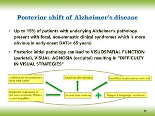 • Up to 15% of patients with underlying Alzheimer’s pathology
present with focal, non-amnestic clinical syndromes which is more
obvious in early-onset DAT(< 65 years)
• Posterior initial pathology can lead to VISUOSPATIAL FUNCTION
(parietal), VISUAL AGNOSIA (occipital) resulting in “DIFFICULTY
IN VISUAL STRATEGIES”
Posterior shift of Alzheimer’s disease
26
Support language retrievalVisual inattention
Organize materials in
the environment. Where
to put supplies
Inability to discriminate
form and color
Reading difficulties Inability to perceive contrast
 